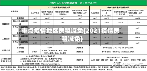 重点疫情地区房租减免(2021疫情房租减免)-第3张图片