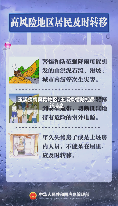 玉溪疫情风险地区/玉溪疫情防控最新消息-第2张图片