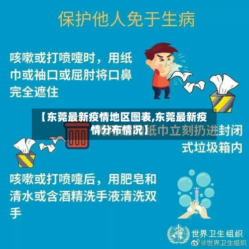 【东莞最新疫情地区图表,东莞最新疫情分布情况】