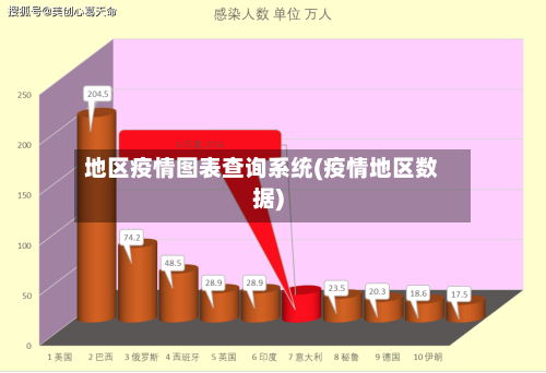 地区疫情图表查询系统(疫情地区数据)