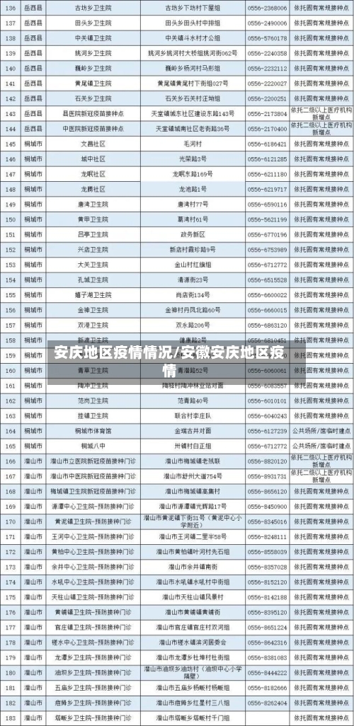 安庆地区疫情情况/安徽安庆地区疫情-第3张图片