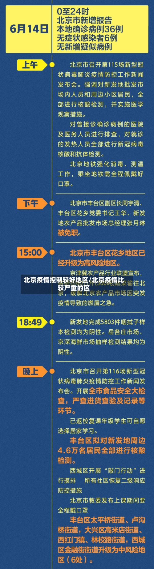 北京疫情控制较好地区/北京疫情比较严重的区