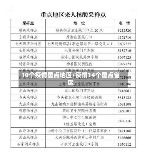 10个疫情重点地区/疫情14个重点省区-第2张图片