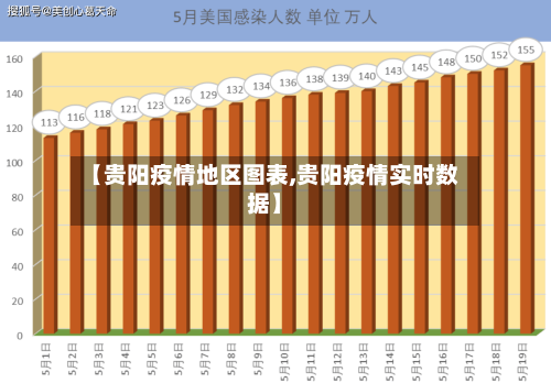 【贵阳疫情地区图表,贵阳疫情实时数据】-第2张图片