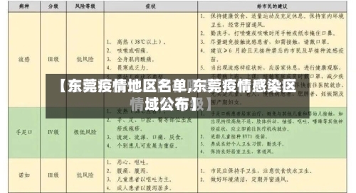 【东莞疫情地区名单,东莞疫情感染区域公布】-第2张图片