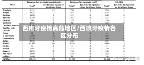 西班牙疫情高危地区/西班牙疫情各区分布-第2张图片