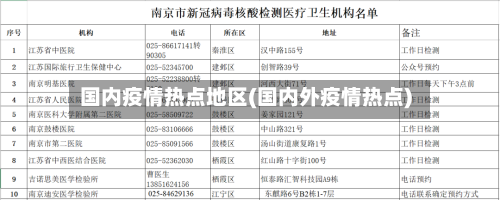国内疫情热点地区(国内外疫情热点)
