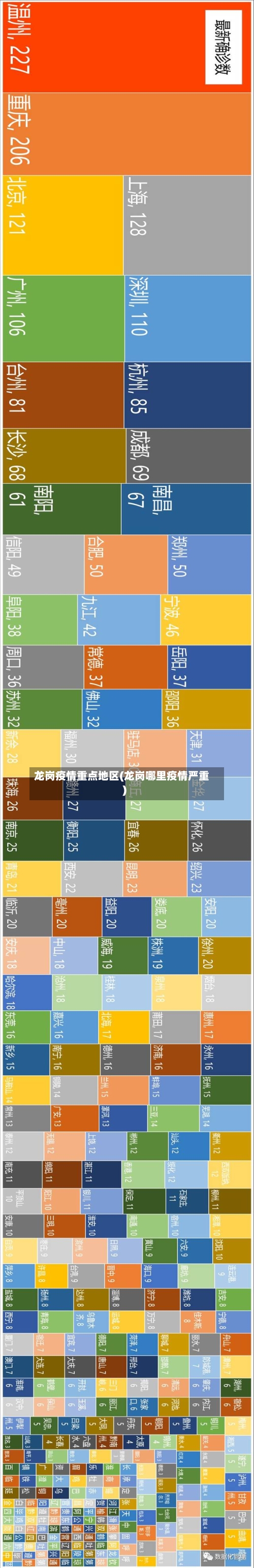 龙岗疫情重点地区(龙岗哪里疫情严重)