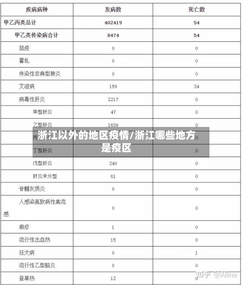 浙江以外的地区疫情/浙江哪些地方是疫区