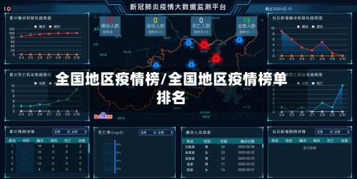 全国地区疫情榜/全国地区疫情榜单排名