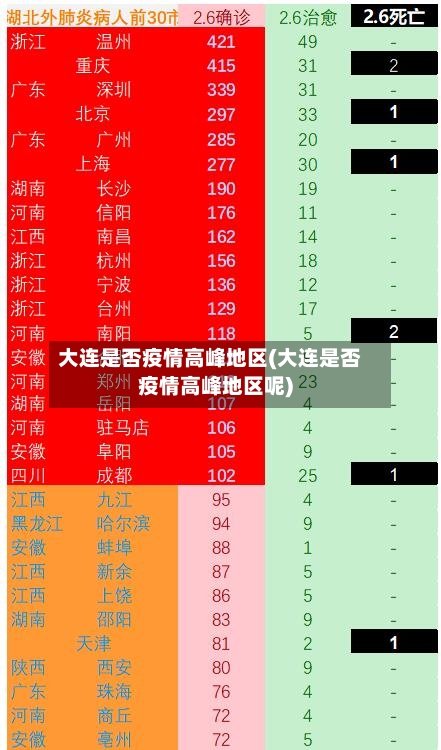大连是否疫情高峰地区(大连是否疫情高峰地区呢)