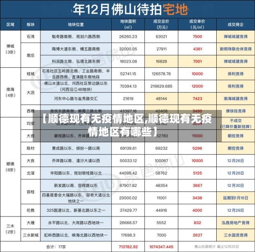 【顺德现有无疫情地区,顺德现有无疫情地区有哪些】-第2张图片