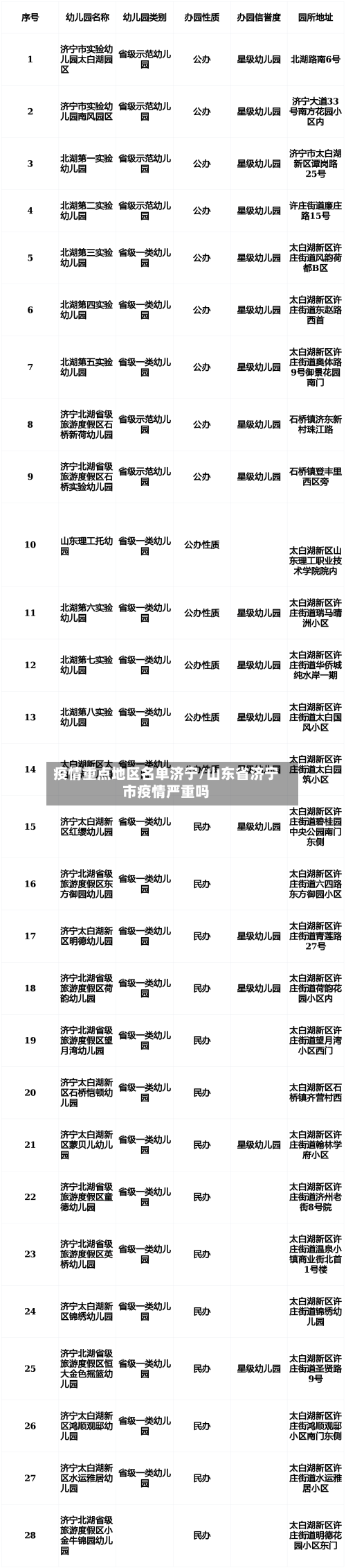 疫情重点地区名单济宁/山东省济宁市疫情严重吗