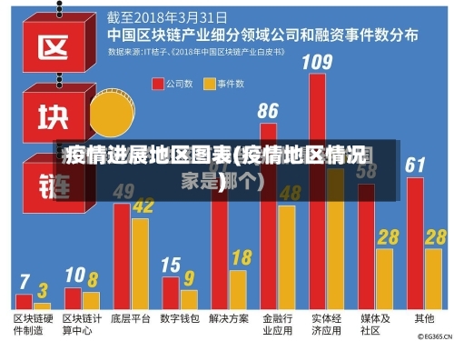 疫情进展地区图表(疫情地区情况)