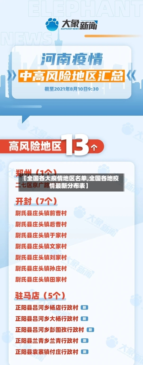 【全国各大疫情地区名单,全国各地疫情最新分布表】