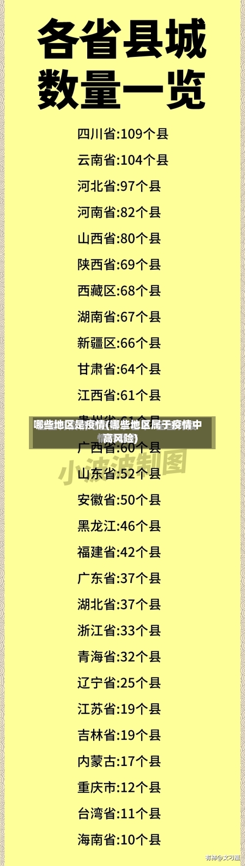 哪些地区是疫情(哪些地区属于疫情中高风险)