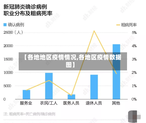 【各地地区疫情情况,各地区疫情数据图】-第2张图片