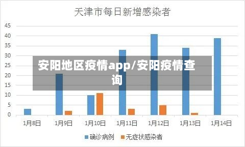 安阳地区疫情app/安阳疫情查询-第2张图片