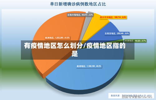 有疫情地区怎么划分/疫情地区指的是-第2张图片