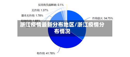 浙江疫情最新分布地区/浙江疫情分布情况