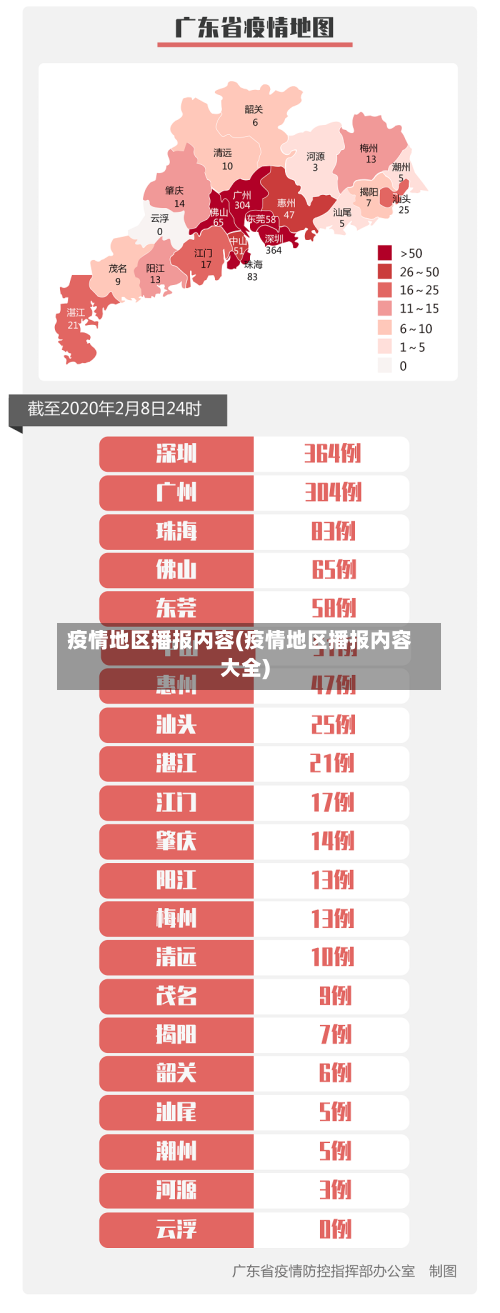 疫情地区播报内容(疫情地区播报内容大全)
