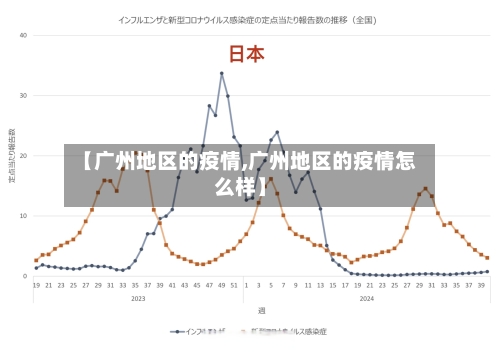 【广州地区的疫情,广州地区的疫情怎么样】
