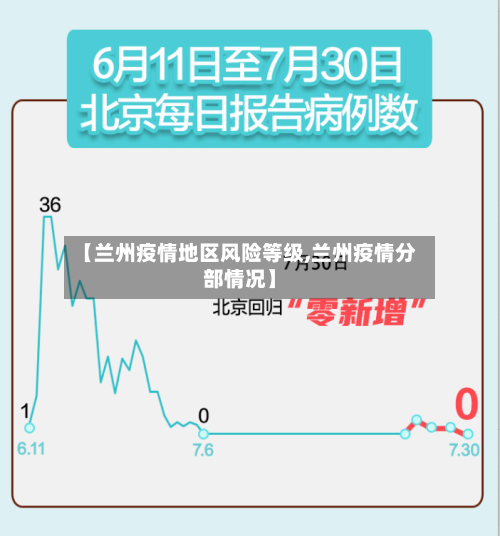 【兰州疫情地区风险等级,兰州疫情分部情况】-第2张图片
