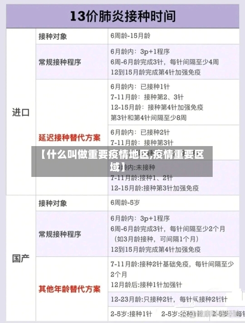 【什么叫做重要疫情地区,疫情重要区域】-第2张图片