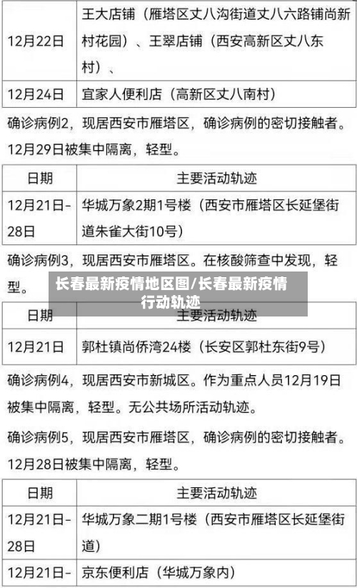长春最新疫情地区图/长春最新疫情行动轨迹-第2张图片