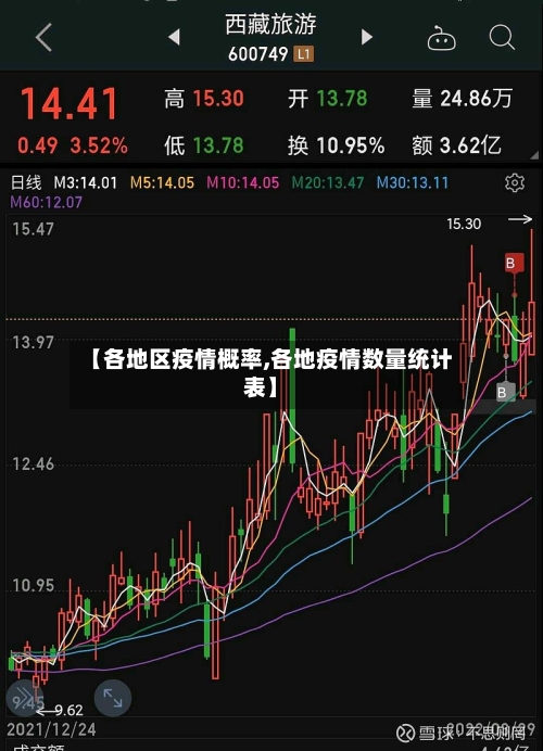 【各地区疫情概率,各地疫情数量统计表】