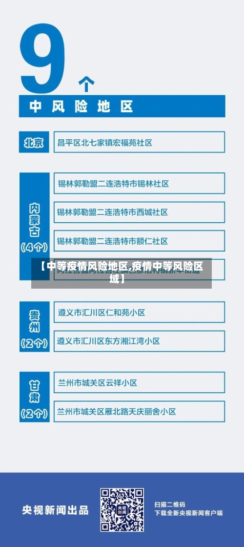 【中等疫情风险地区,疫情中等风险区域】-第3张图片