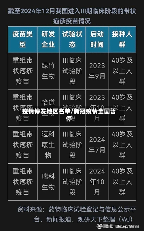 疫情停发地区名单/新冠疫情全国暂停-第2张图片